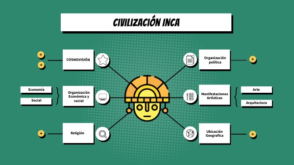 Incas: Su Cultura, Religión, Economía y Organización Social 2 incas su cultura religion economia y organizacion social 5