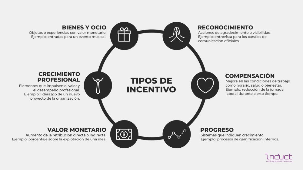 incentivo definicion importancia y concepto clave