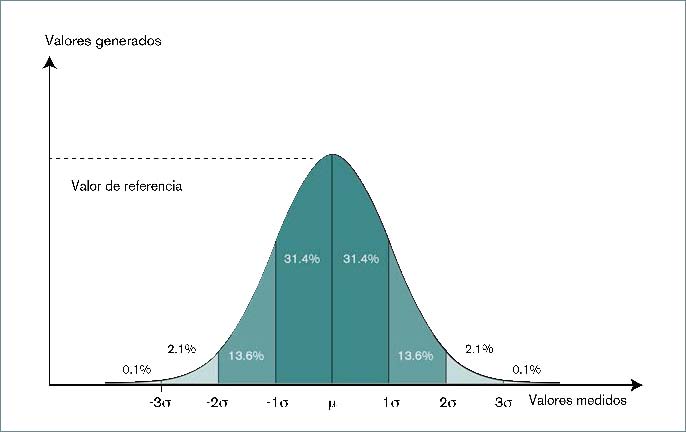 incertidumbre significado definicion y concepto clave