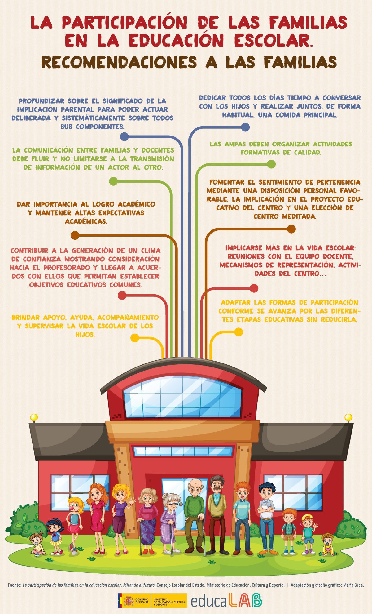 inclusion educativa como involucrar a padres y comunidad