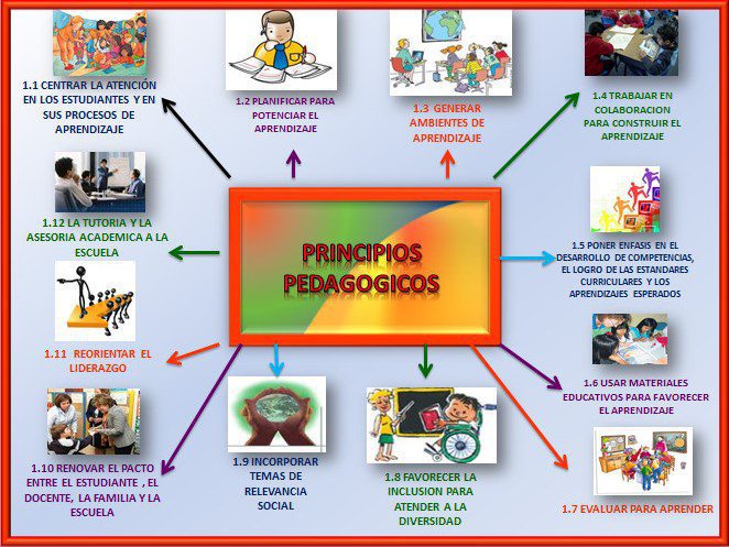 Incorpora el enfoque emprendedor en el currículo escolar: guía práctica 2 incorpora el enfoque emprendedor en el curriculo escolar guia practica