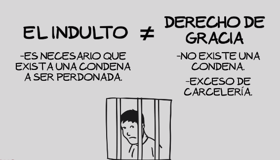 indultos significado definicion y concepto