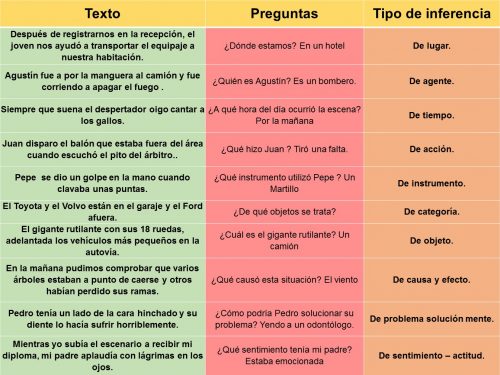 inferencial significado definicion tipos y clasificaciones