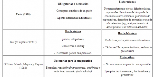 inferencias que es conceptos metodos y ejemplos claros