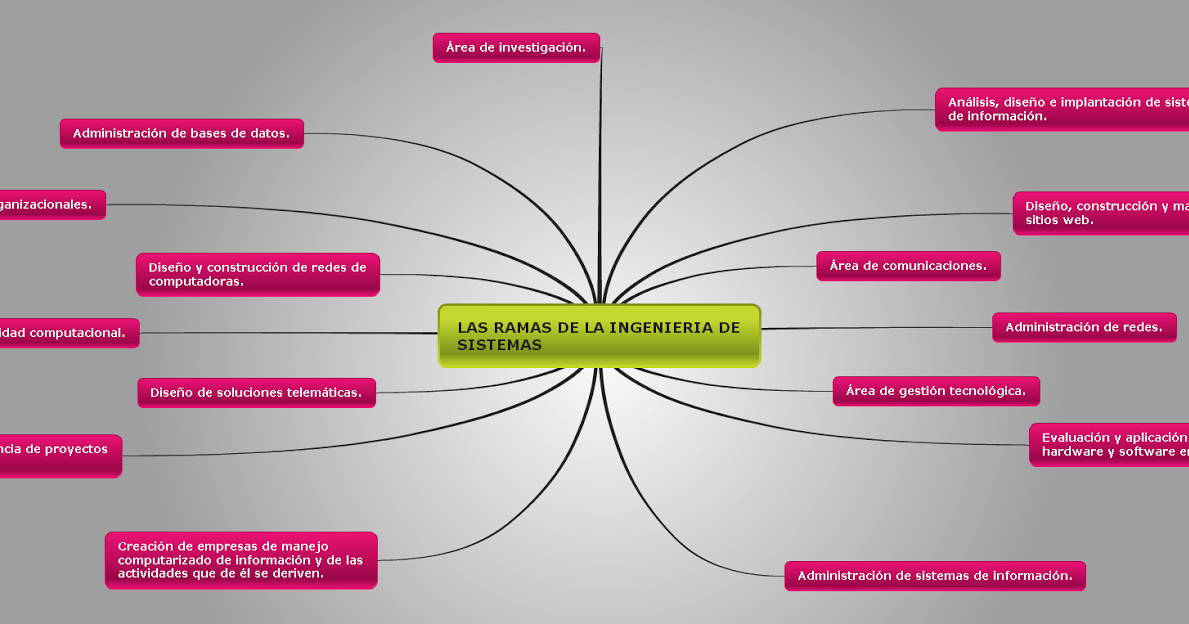 ingenieria concepto origen caracteristicas y ramas