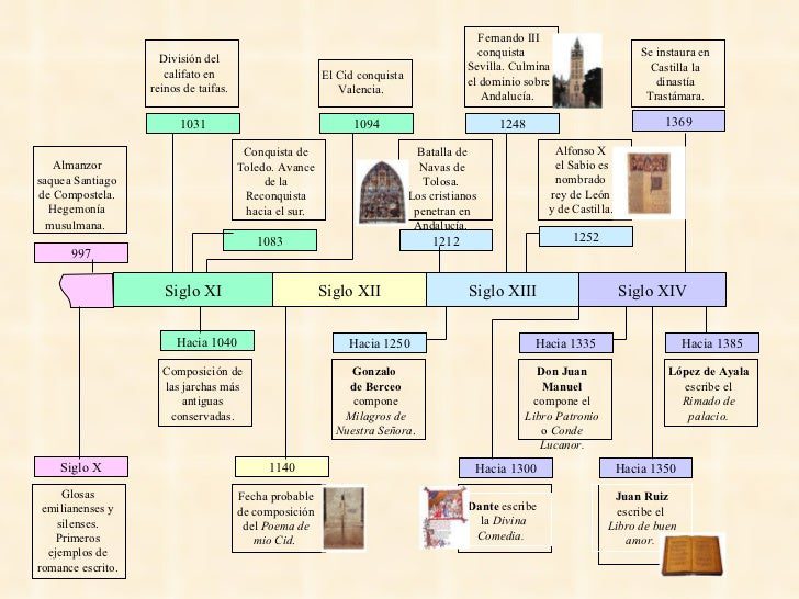 Inmersión en la literatura juvenil medieval SEP: un viaje al pasado lleno de conocimiento 2 inmersion en la literatura juvenil medieval sep un viaje al pasado lleno de conocimiento