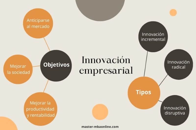 innovacion concepto tipos y su importancia en el cambio