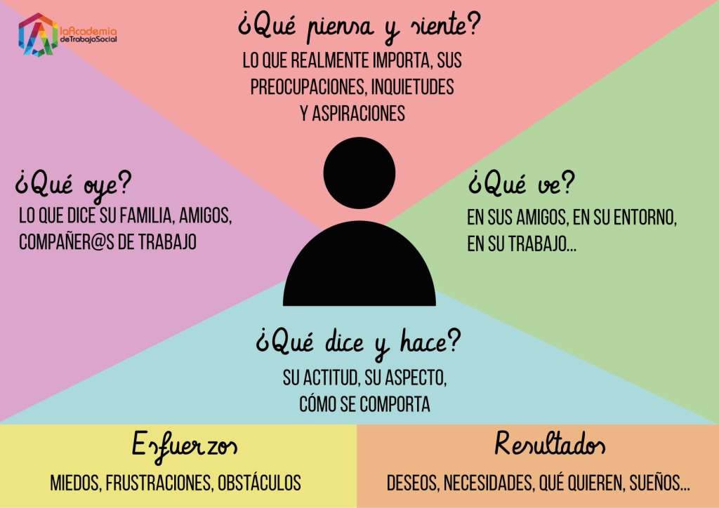 Inquietudes: Definición, características y concepto clave 2 inquietudes definicion caracteristicas y concepto clave