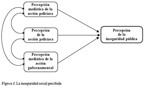 inseguridad definicion concepto y su impacto social 4