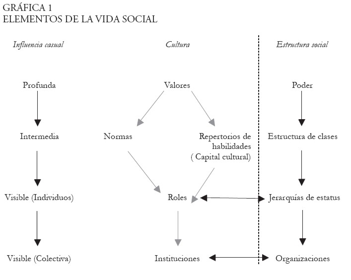 institucion concepto clasificacion y caracteristicas clave