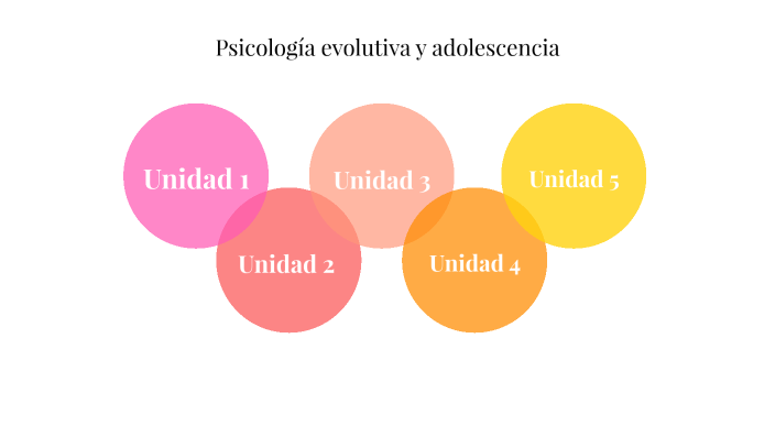 interseccion entre psicologia biologia y derecho en inhibicion