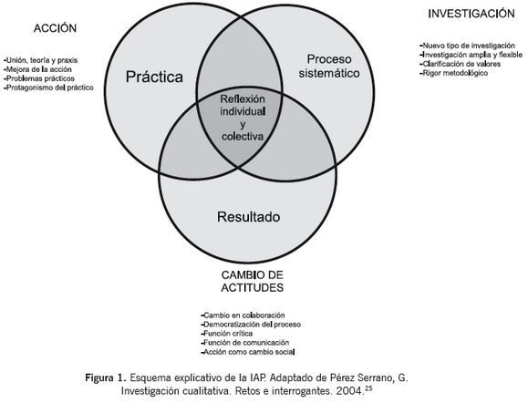 investigar concepto pautas y metodologias esenciales