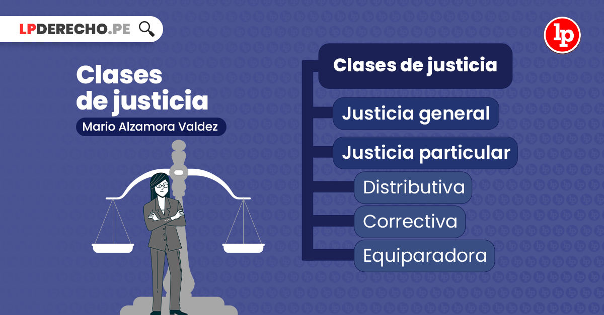 justicia que es caracteristicas tipos y ejemplos