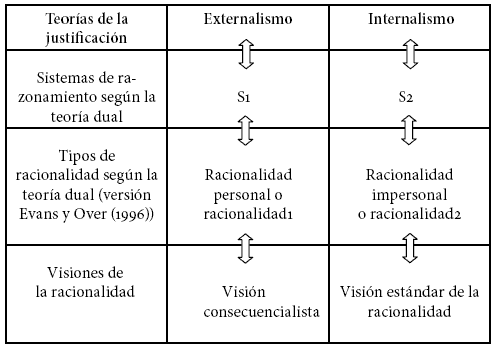 justificacion que es definicion y su teoria en filosofia