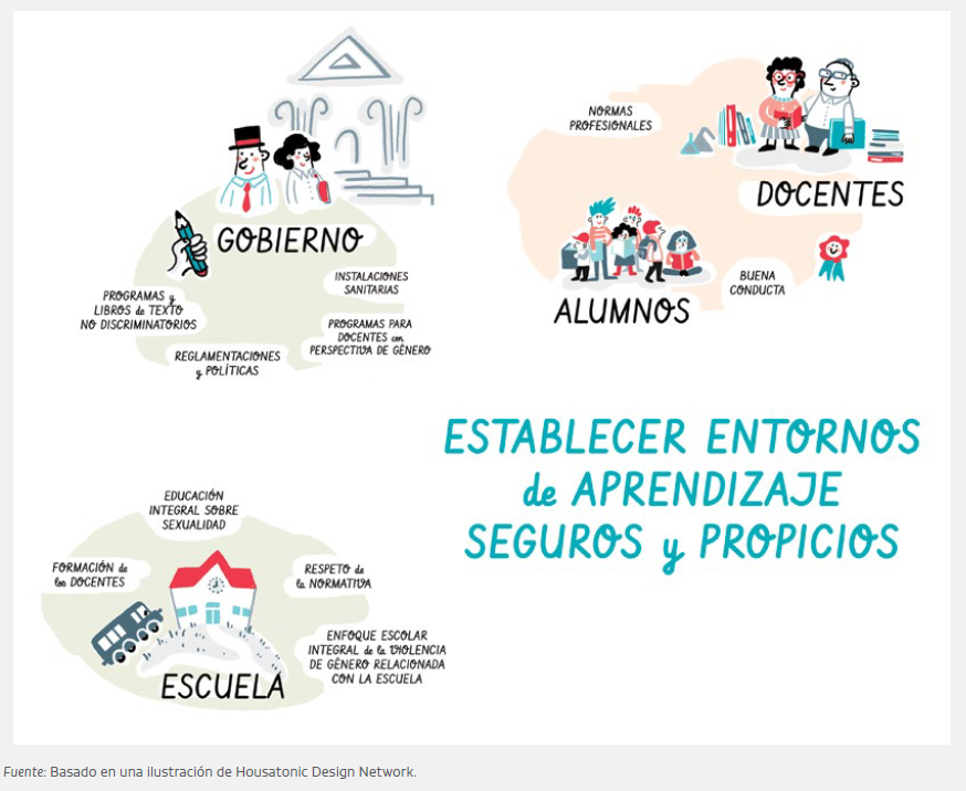 la clave para la igualdad de genero en la escuela involucrar a la comunidad