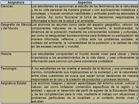 la clave para una nueva escuela mexicana integrar educacion ambiental y desarrollo sustentable en el curriculum