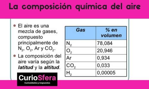 La composición del aire: una mezcla vital para nuestra supervivencia 2 la composicion del aire una mezcla vital para nuestra supervivencia