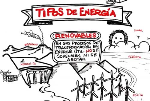 La energía: definición y concepto fundamental explicado 2 la energia definicion y concepto fundamental