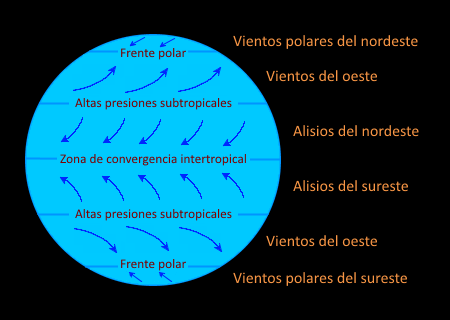 la influencia del clima conoce los elementos esenciales en nuestro entorno