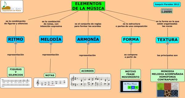 La música: características, historia y tipos esenciales 6 la musica caracteristicas historia y tipos esenciales 4