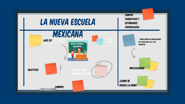 la nueva escuela mexicana implicaciones en la formacion docente
