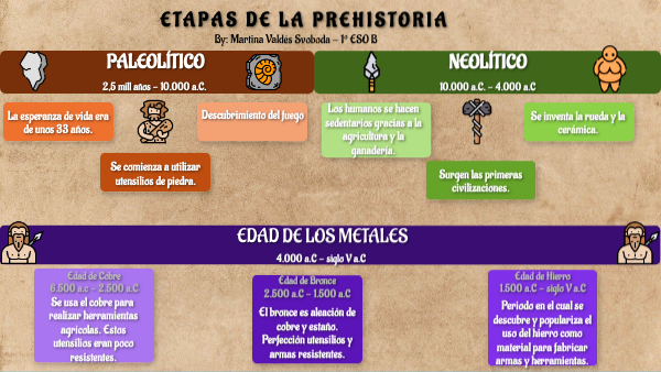 la prehistoria descubre sus etapas y caracteristicas 1