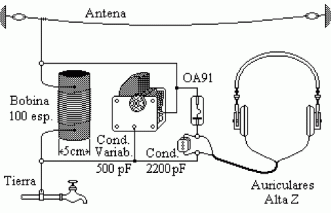 La radio: qué es, historia, funcionamiento y características 2 la radio que es historia funcionamiento y caracteristicas