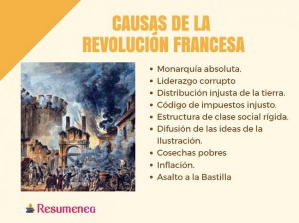 las 10 causas fundamentales que provocaron la revolucion francesa