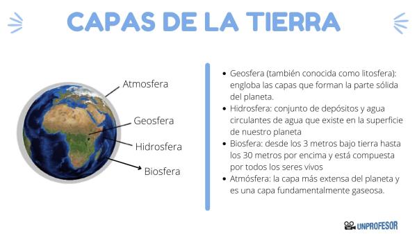 las capas de la tierra caracteristicas y su composicion