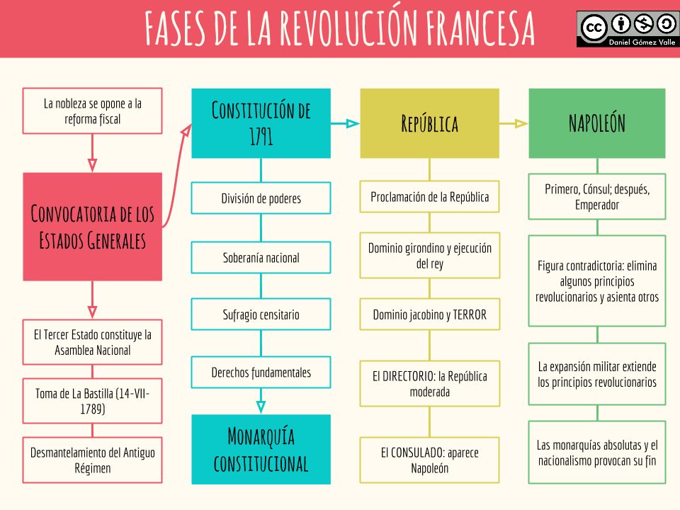 Las claves de la Revolución Francesa: todas las causas explicadas 2 las claves de la revolucion francesa todas las causas