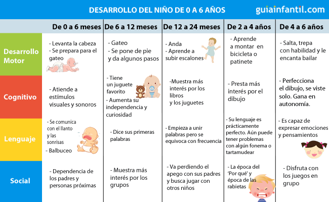 Las etapas del desarrollo humano: Guía sobre el ser humano 2 las etapas del desarrollo humano guia sobre el ser humano