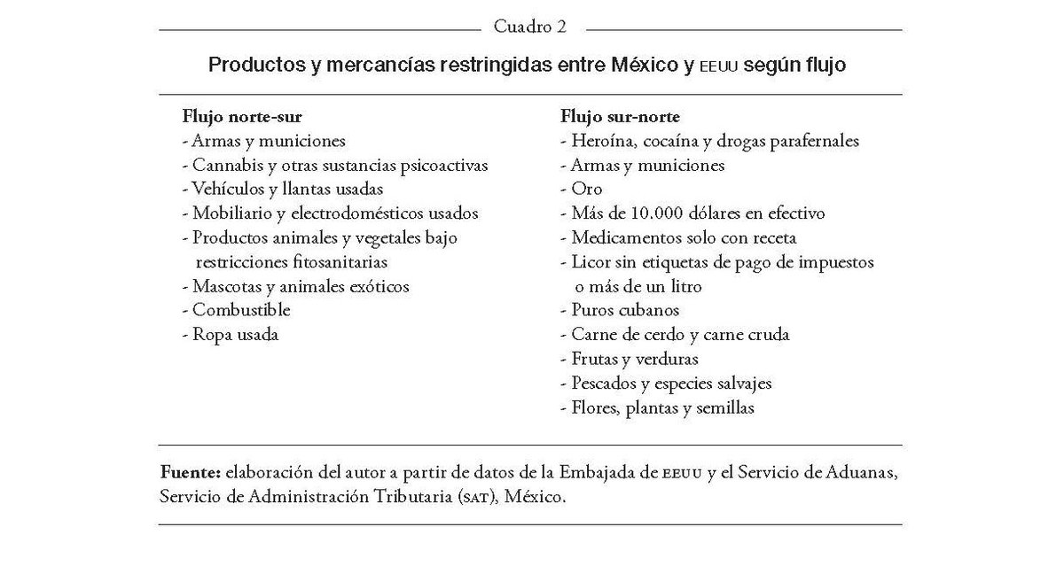 las fronteras artificiales de mexico un analisis del impacto social