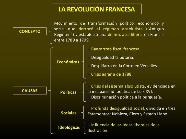 Las impactantes causas de la Revolución Francesa: análisis profundo 2 las impactantes causas de la revolucion francesa analisis profundo