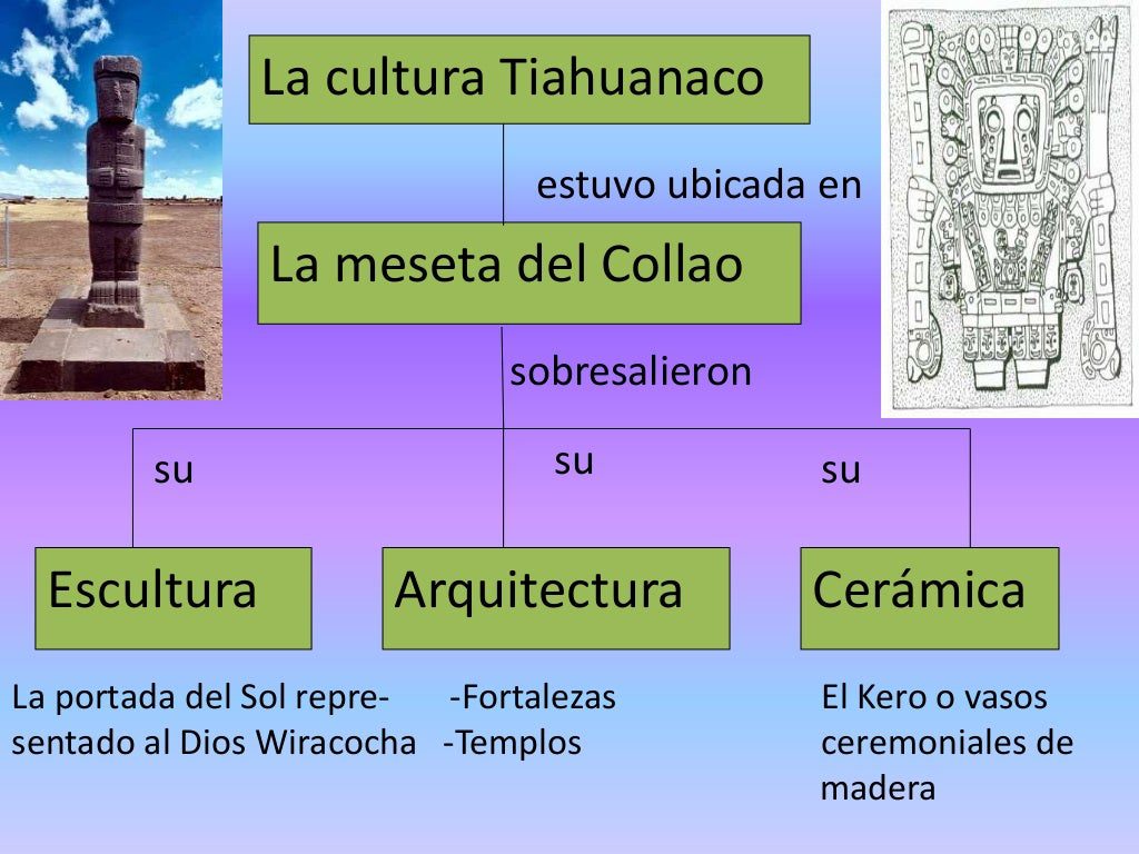 las similitudes entre tiahuanaco y chavin una comparativa conoce