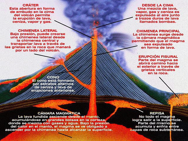lava que es historia definicion y concepto explicados 5