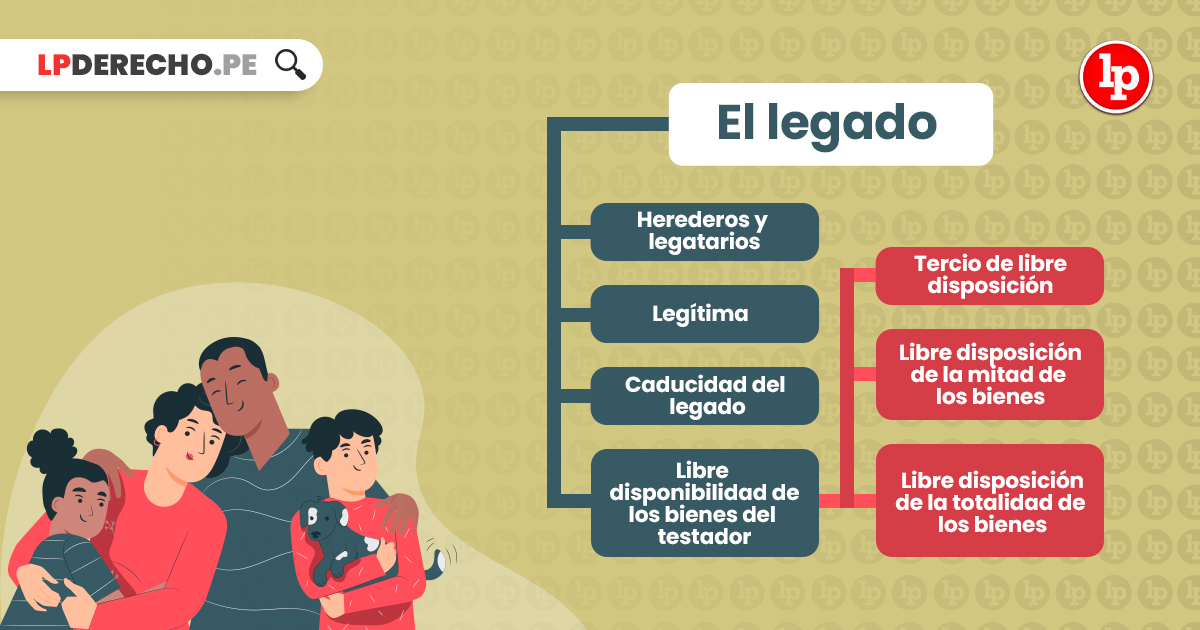 legado significado ejemplos y su historia en el derecho