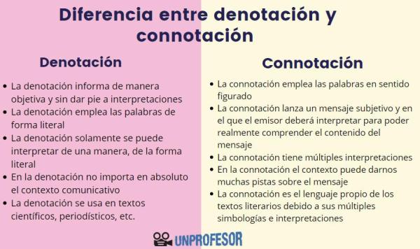 Lenguaje connotativo: definición, características y concepto 28 lenguaje connotativo definicion caracteristicas y concepto 1