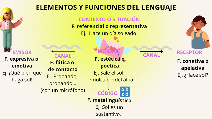 lenguaje que es funciones tipos y caracteristicas