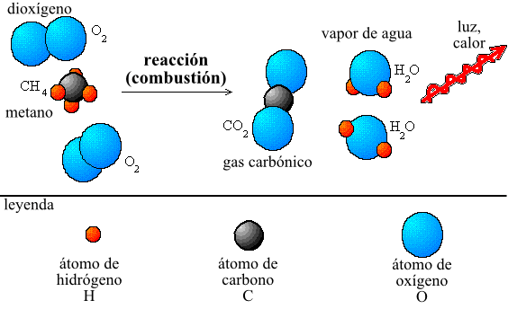 ley de la conservacion de la materia fundamentos y ejemplos 2