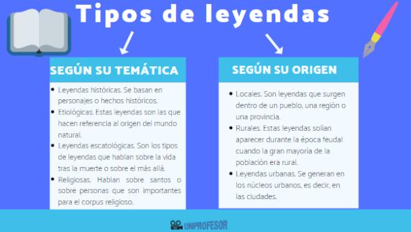 Leyenda: qué es, características, tipos y un ejemplo 2 leyenda que es caracteristicas tipos y un ejemplo 1