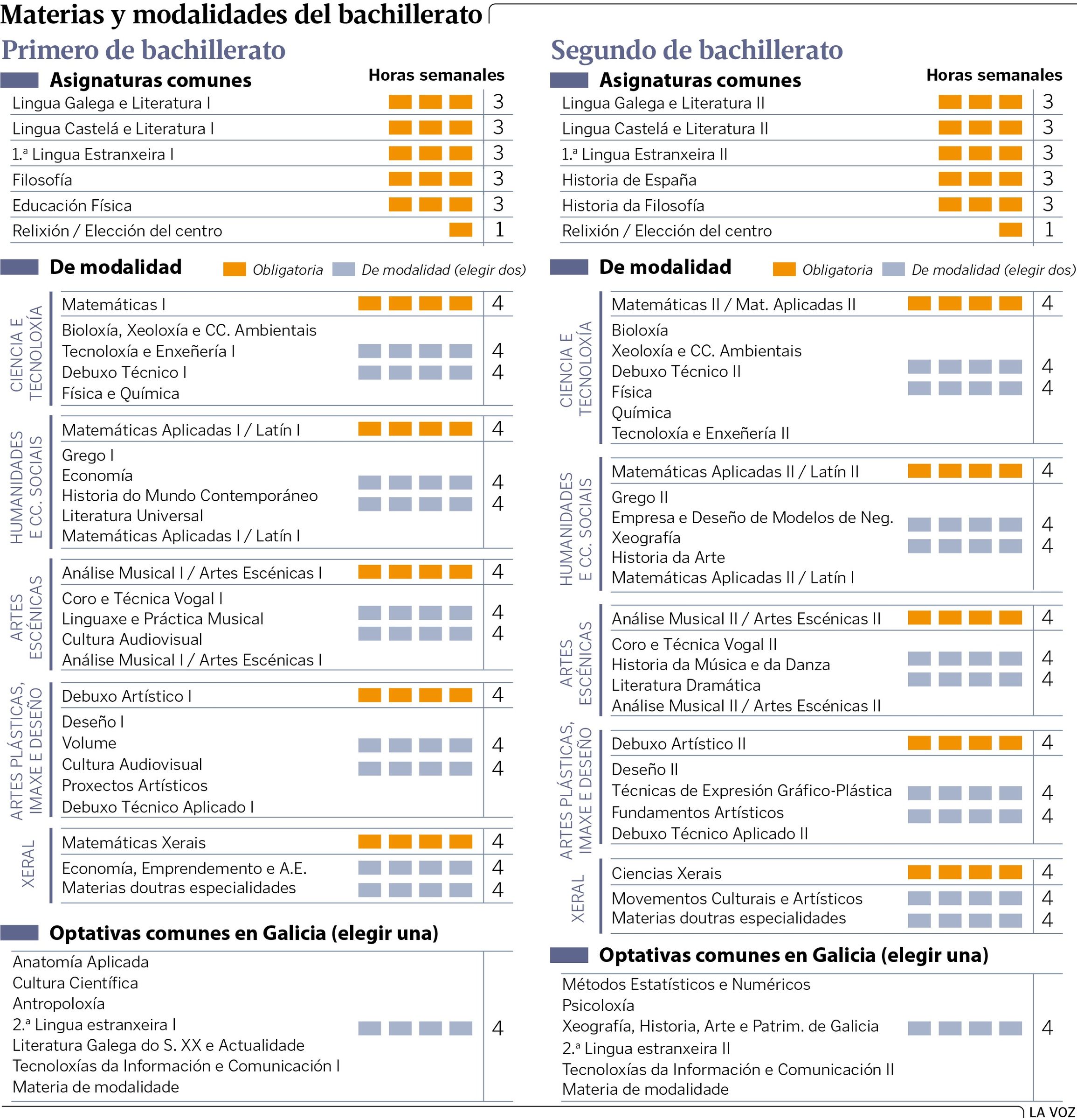 libros de bachillerato en galicia guia completa y recomendaciones