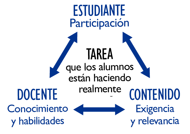 libros de texto 2022 23 prepara el futuro academico con los mejores