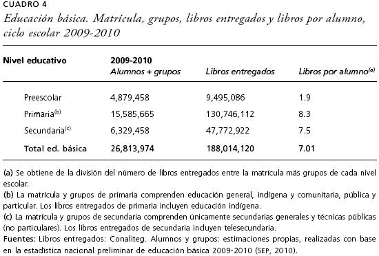 libros de texto de secundaria en conaliteg garantia de calidad educativa