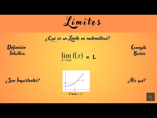 limitacion definicion y concepto esencial explicado 1