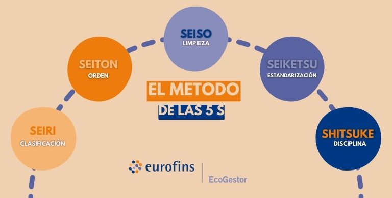 limpieza concepto elementos origen y metodos esenciales 3