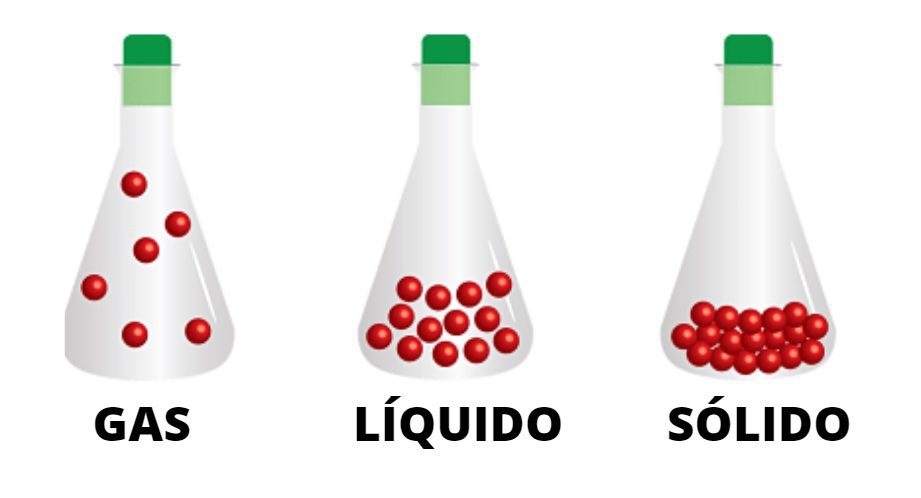 Explora ejemplos del estado gaseoso y comprende su comportamiento 2 liquidos gaseosos propiedades y usos en industrias clave