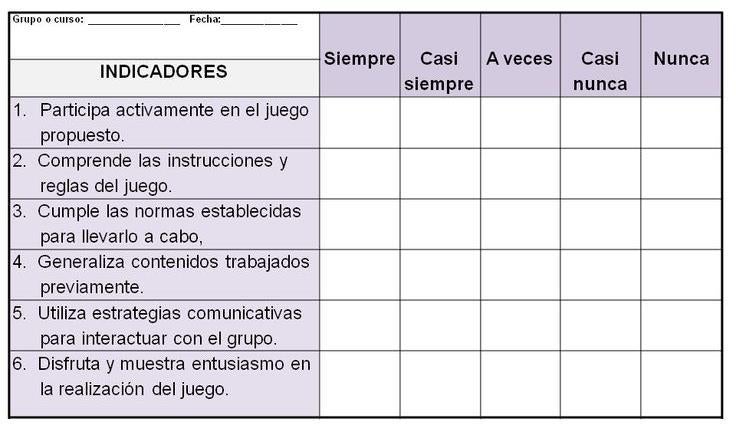 lista de cotejo evalua el desempeno del alumno eficazmente