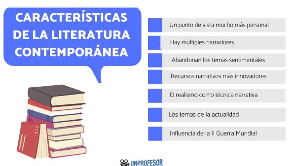 literatura contemporanea definicion caracteristicas y mas
