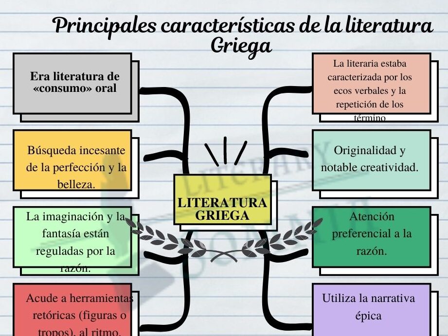 Literatura griega: Características y ejemplos destacados 2 literatura griega caracteristicas y ejemplos destacados 1