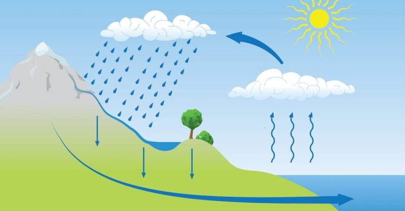 lluvia definicion origen y caracteristicas esenciales